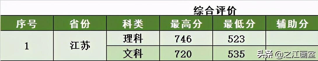 院校安利！这21所211院校热门专业实力遠(yuǎn)超985院校