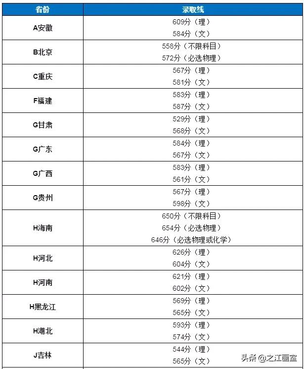 院校安利！这21所211院校热门专业实力遠(yuǎn)超985院校