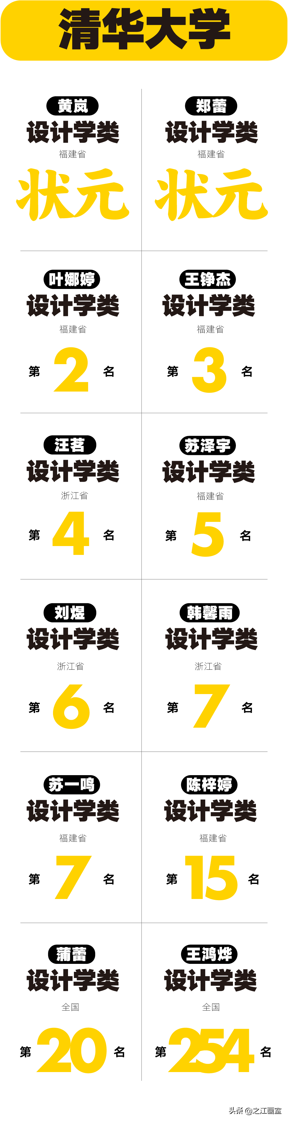 「國(guó)美设计课」强设计之江，带你高分(fēn)突破中國(guó)美院最后一道屏障