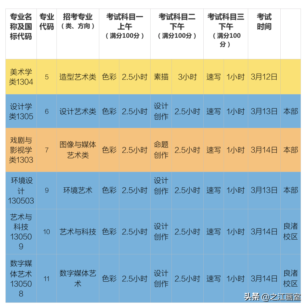 「國(guó)美设计课」强设计之江，带你高分(fēn)突破中國(guó)美院最后一道屏障