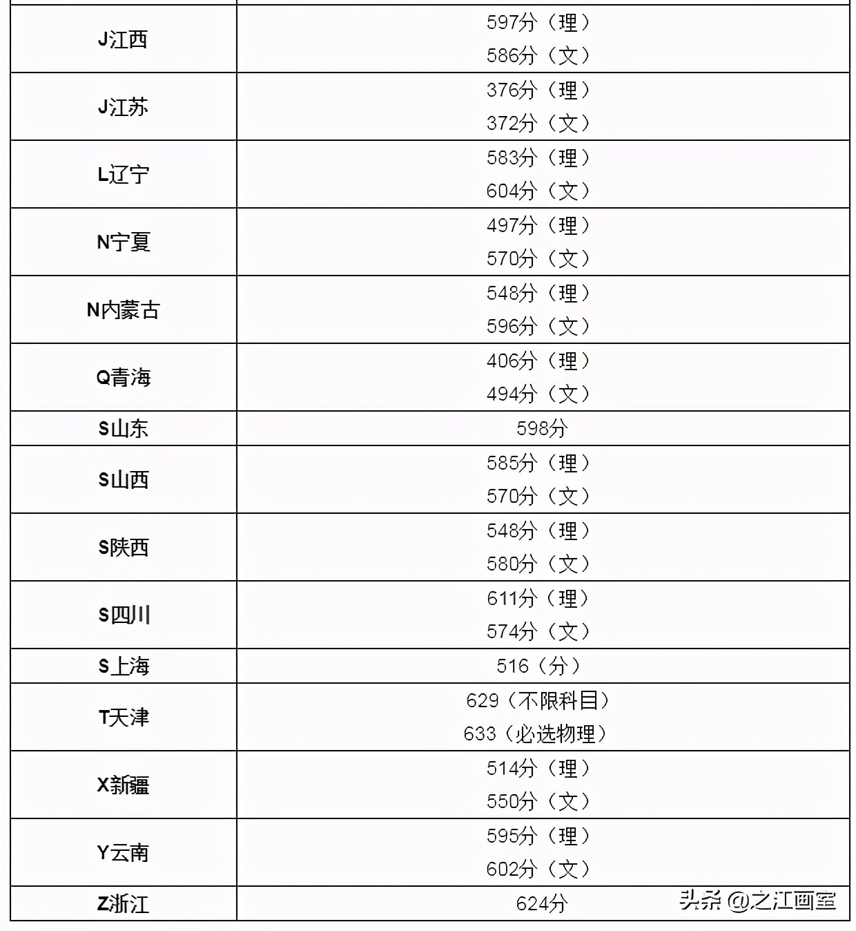 院校安利！这21所211院校热门专业实力遠(yuǎn)超985院校