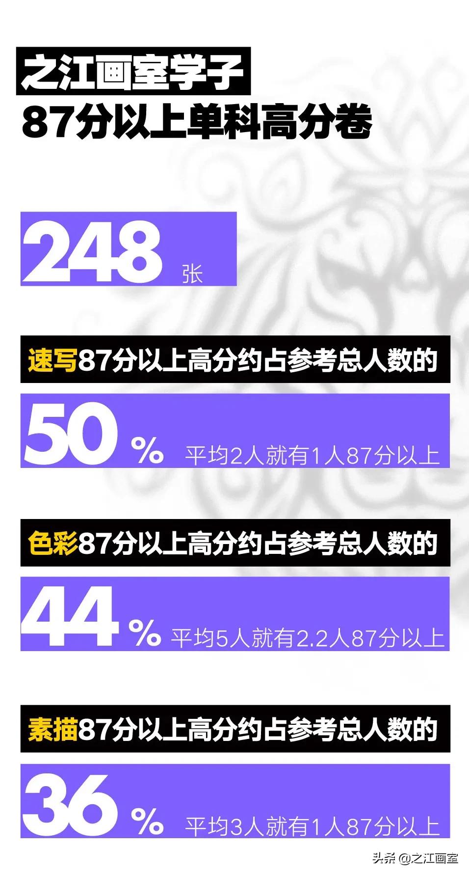 「浙江省联考」强势连斩全省榜眼、探花(huā)