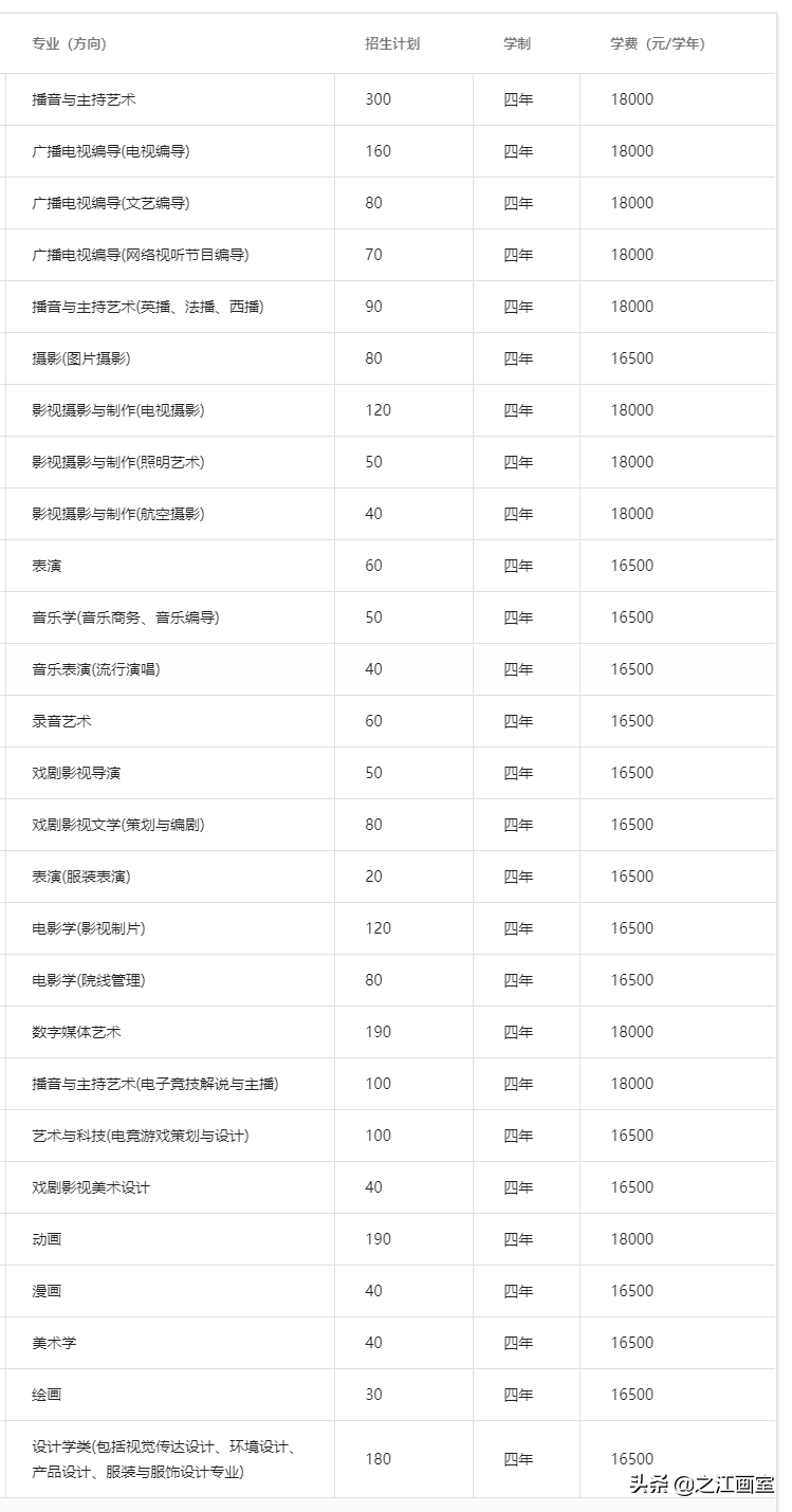 谁说民(mín)办院校不如公办？这5所民(mín)办艺术院校，最受艺考生青睐