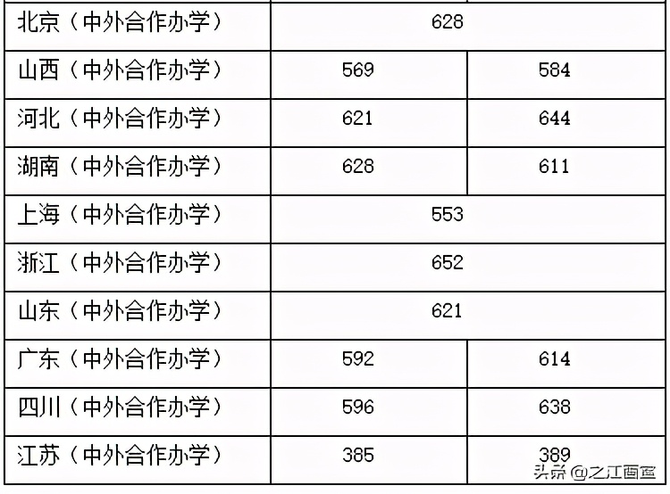 院校安利！这21所211院校热门专业实力遠(yuǎn)超985院校