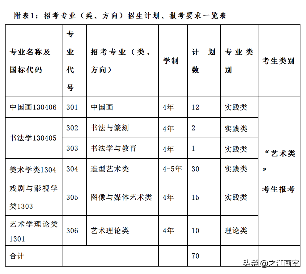 权威发布｜中國(guó)美术學(xué)院2021年“三位一體(tǐ)”综合评价招生章程