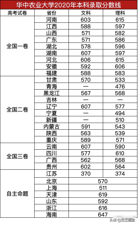 院校安利！这21所211院校热门专业实力遠(yuǎn)超985院校