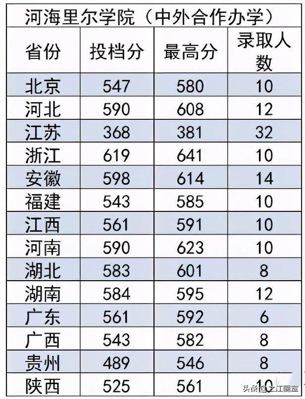 院校安利！这21所211院校热门专业实力遠(yuǎn)超985院校