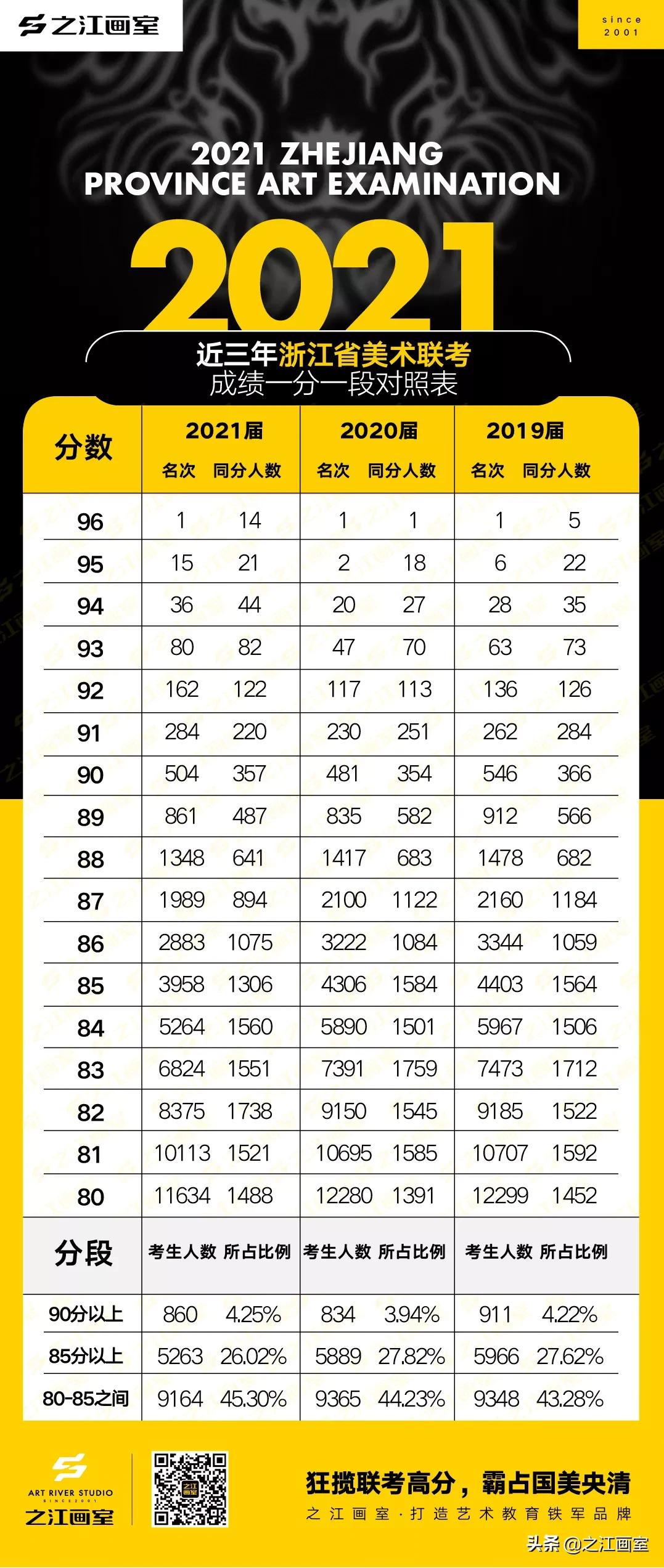 「浙江省联考」强势连斩全省榜眼、探花(huā)