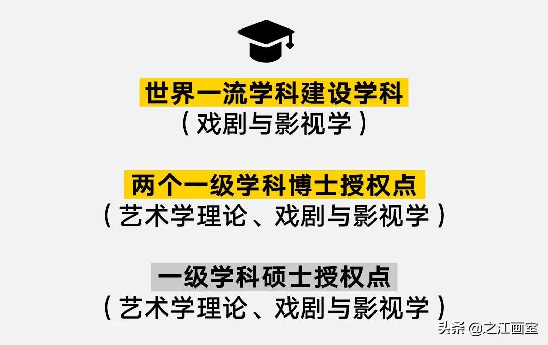 「北京電(diàn)影學(xué)院、中央戏剧學(xué)院」荣耀晋级！之江學(xué)子，一战功成