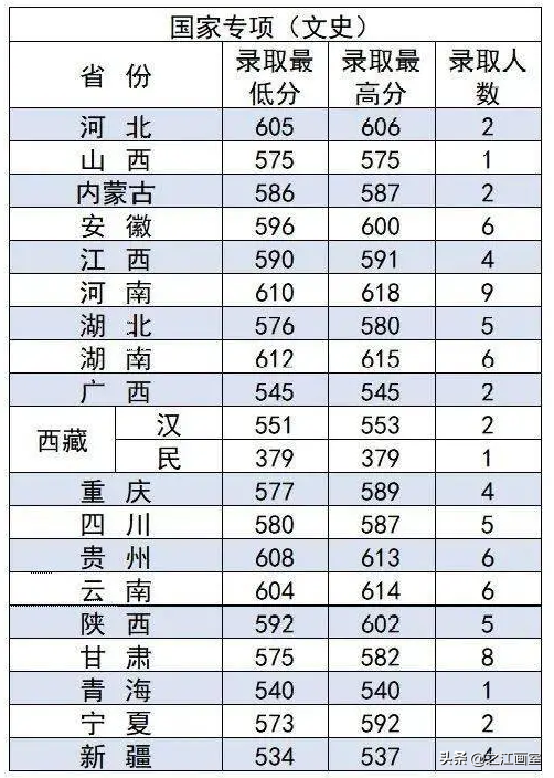 院校安利！这21所211院校热门专业实力遠(yuǎn)超985院校