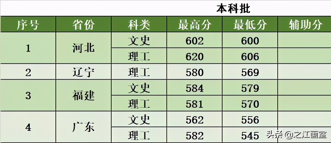 院校安利！这21所211院校热门专业实力遠(yuǎn)超985院校